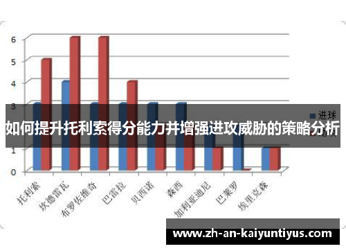 如何提升托利索得分能力并增强进攻威胁的策略分析