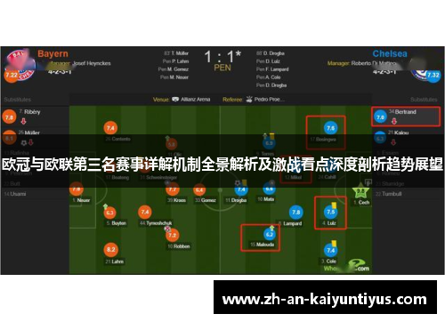 欧冠与欧联第三名赛事详解机制全景解析及激战看点深度剖析趋势展望 欧冠与欧联第三名赛事详解机制全景解析及激战看点深度剖析趋势展望