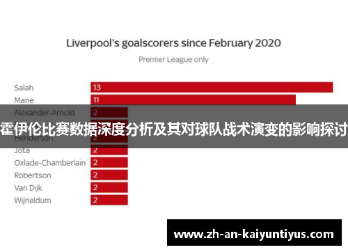 霍伊伦比赛数据深度分析及其对球队战术演变的影响探讨 霍伊伦比赛数据深度分析及其对球队战术演变的影响探讨