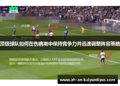 顶级球队如何在伤病潮中保持竞争力并迅速调整阵容策略 顶级球队如何在伤病潮中保持竞争力并迅速调整阵容策略