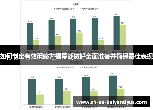 如何制定有效策略为揭幕战做好全面准备并确保最佳表现