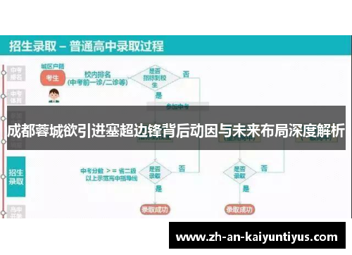 成都蓉城欲引进塞超边锋背后动因与未来布局深度解析 成都蓉城欲引进塞超边锋背后动因与未来布局深度解析