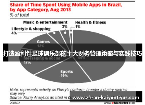 打造盈利性足球俱乐部的十大财务管理策略与实践技巧 打造盈利性足球俱乐部的十大财务管理策略与实践技巧