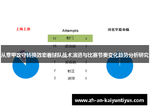 从意甲攻守转换效率看球队战术演进与比赛节奏变化趋势分析研究 从意甲攻守转换效率看球队战术演进与比赛节奏变化趋势分析研究
