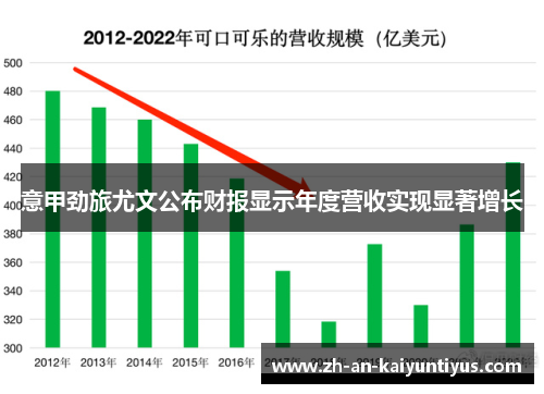 意甲劲旅尤文公布财报显示年度营收实现显著增长 意甲劲旅尤文公布财报显示年度营收实现显著增长