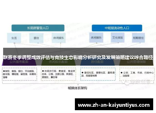 联赛冬季调整成效评估与竞技生态影响分析研究及发展策略建议综合路径 联赛冬季调整成效评估与竞技生态影响分析研究及发展策略建议综合路径