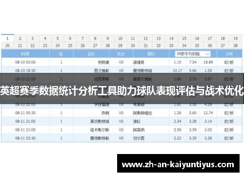 英超赛季数据统计分析工具助力球队表现评估与战术优化