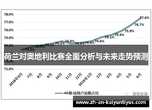 荷兰对奥地利比赛全面分析与未来走势预测
