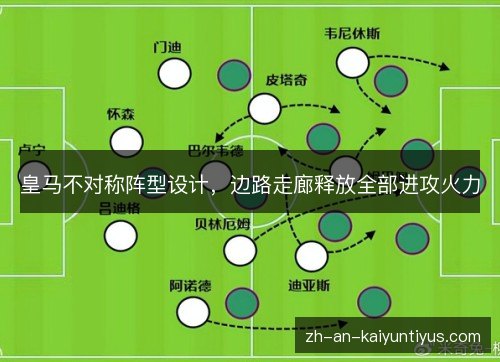 皇马不对称阵型设计，边路走廊释放全部进攻火力