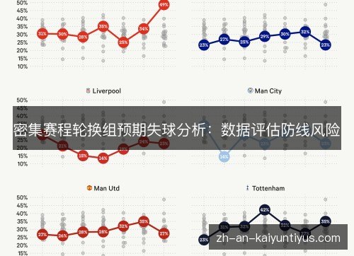 密集赛程轮换组预期失球分析:数据评估防线风险 密集赛程轮换组预期失球分析:数据评估防线风险