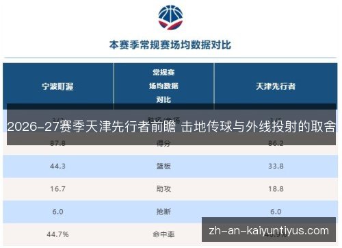 2026-27赛季天津先行者前瞻 击地传球与外线投射的取舍